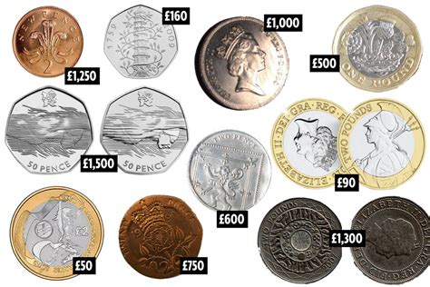 top 10 rarest coins uk.